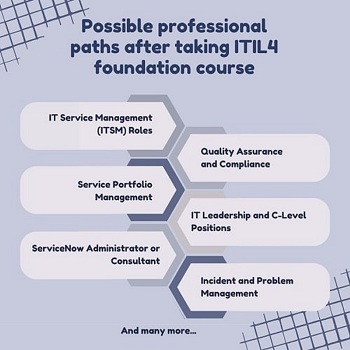 ITIL4 Foundation Course
